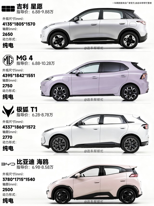 8万的纯电代步小车该怎么选才对❓