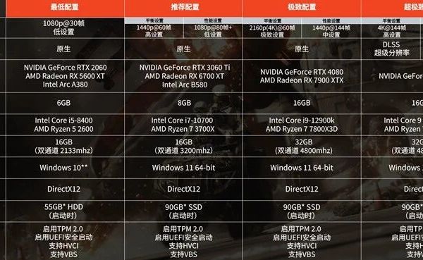 装机方案|《战地6》PC配置指南:从1080P到4K全画质流畅方案