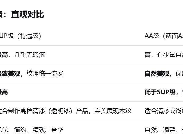 能不能推荐一款性价比高的学习桌？