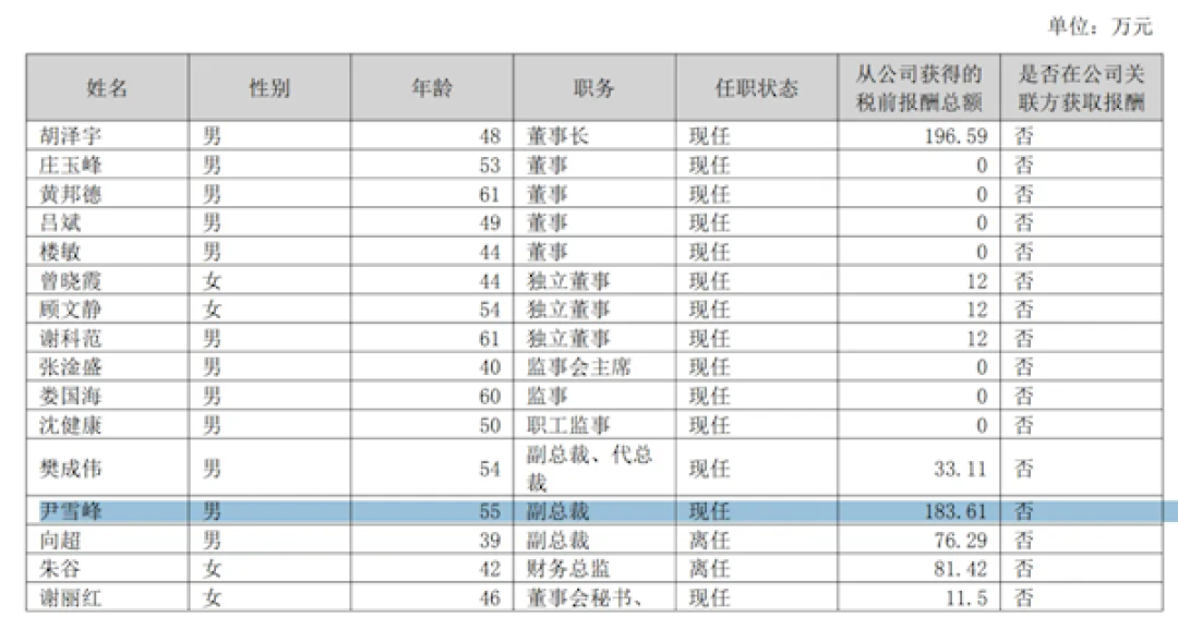全年卖14辆新车 亏损10亿元!众泰汽车公告:副总裁尹雪峰到期免职