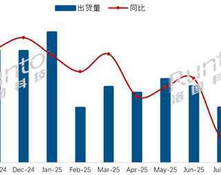 电视没人买了！中国电视市场9月出货量同比降8.5%，Q4或迎更大跌幅