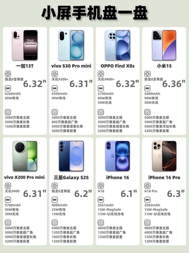近半年多发布的小直屏手机主要有如下8款 一加13T OPPO Find X8s vivo S30 Pro mini vivo X200 Pro 小米15 三星Galaxy S25 iPhone 16