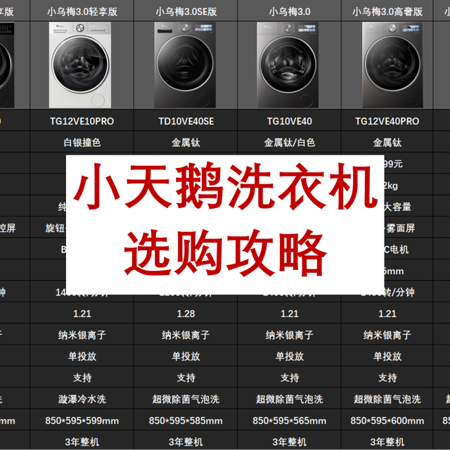 小天鹅滚筒洗衣机选购攻略：2025年避坑指南与型号推荐