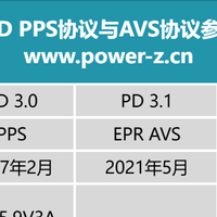 苹果 40W 动态充电器引热议，AVS究竟带来了哪些技术升级？
