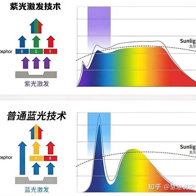 有必要买一个2000的护眼台灯吗？
