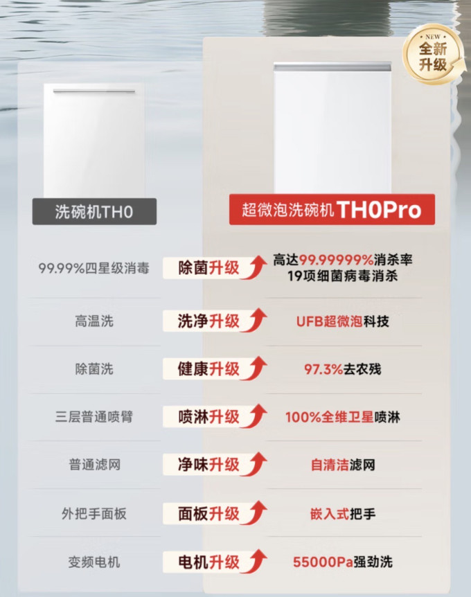 东芝嵌入式洗碗机