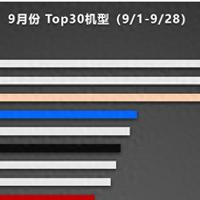 亓纪的想法 篇零：国内手机畅销榜更新：iPhone17仅排第七，第一名意料之中