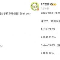 亓纪的想法 篇零：中国智能手机排名更新：OPPO第五，苹果第二，最强王者诞生！