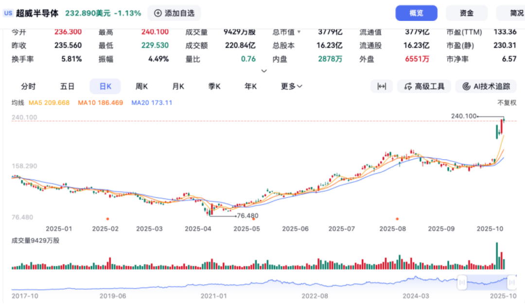 “O链”已然形成,英伟达也不过是其中一环