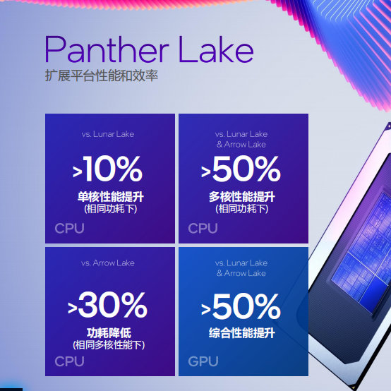 酷睿Ultra 300系笔记本处理器前瞻：Panther Lake 带来CPU与GPU的双重进化，性能和续航兼备的笔记本就要来了！