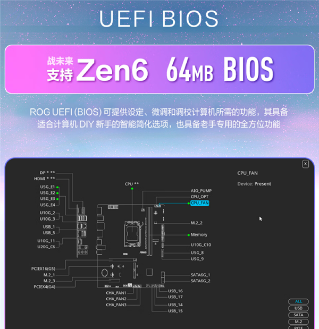 BIOS容量不用担心:32/64MB AM5主板都将支持AMD Zen6