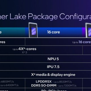 HWMonitor工具揭示酷睿 Ultra 300 系列具体型号