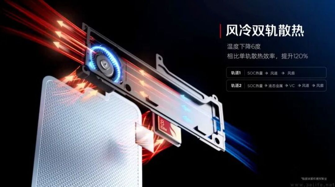 不只是风冷+水冷，揭秘红魔11背后的性能“黑科技”