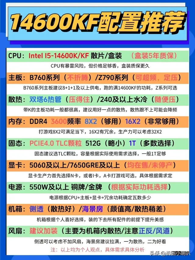 千元神U逆袭！i5-14600KF装机指南：6000元搞定2K游戏全能王！