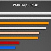 亓纪的想法 篇零：中国智能手机畅销榜更新：小米17Pro Max仅排第六，第1名遥遥领先