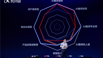科大讯飞同传大模型再升级：上海、迪拜同发讯飞AI翻译耳机