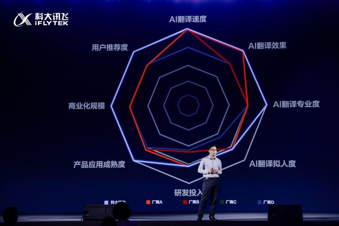 科大讯飞同传大模型再升级  上海、迪拜同发讯飞AI翻译耳机