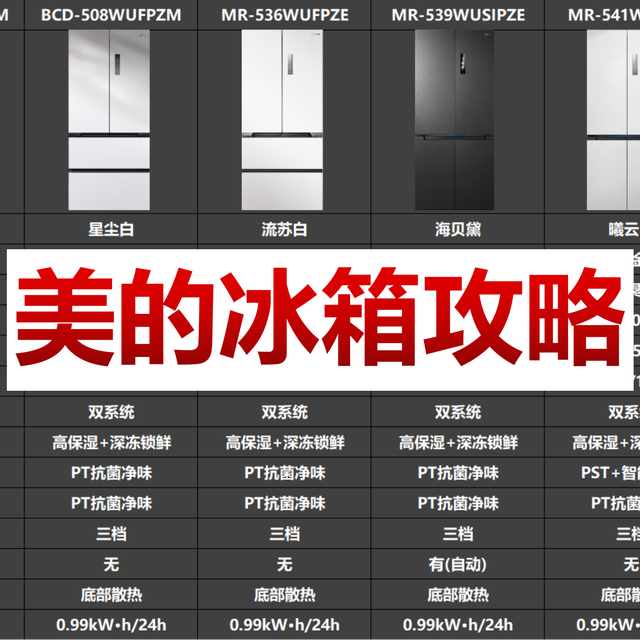 美的冰箱选购攻略：从参数到产品，一篇搞定 2025 年最新款推荐