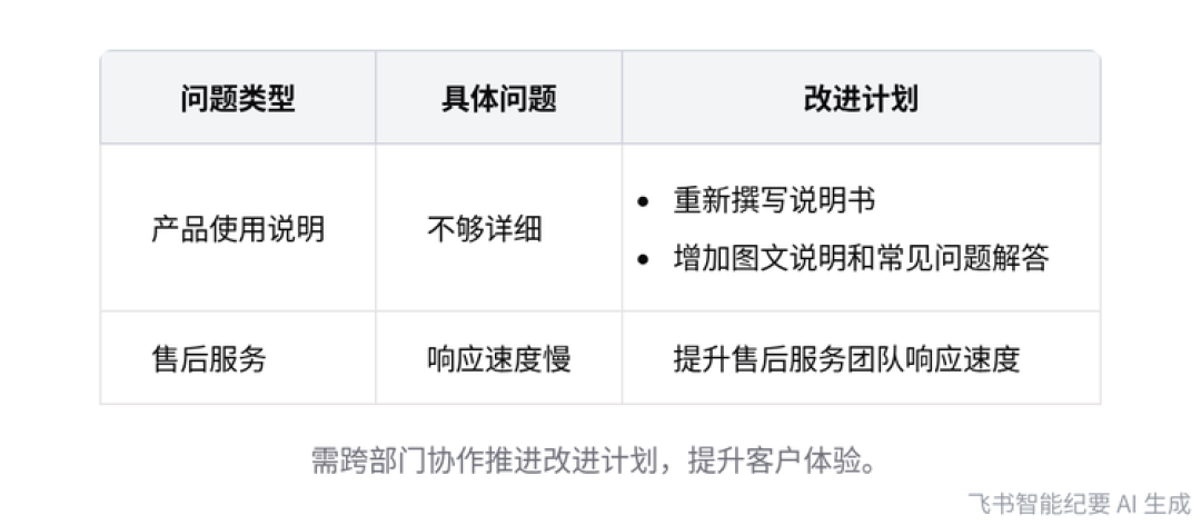 （图为测试案例）