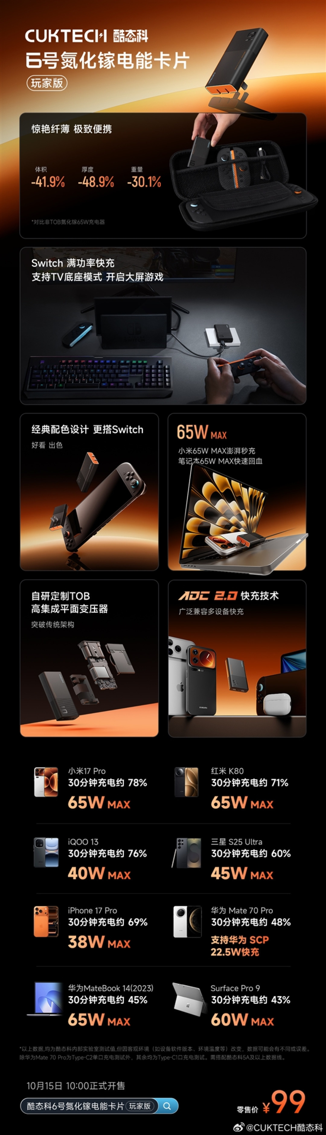 正面比银行卡还小!酷态科6号电能卡片玩家版发布:99元双C口