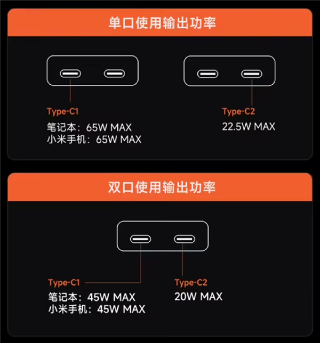正面比银行卡还小!酷态科6号电能卡片玩家版发布:99元双C口