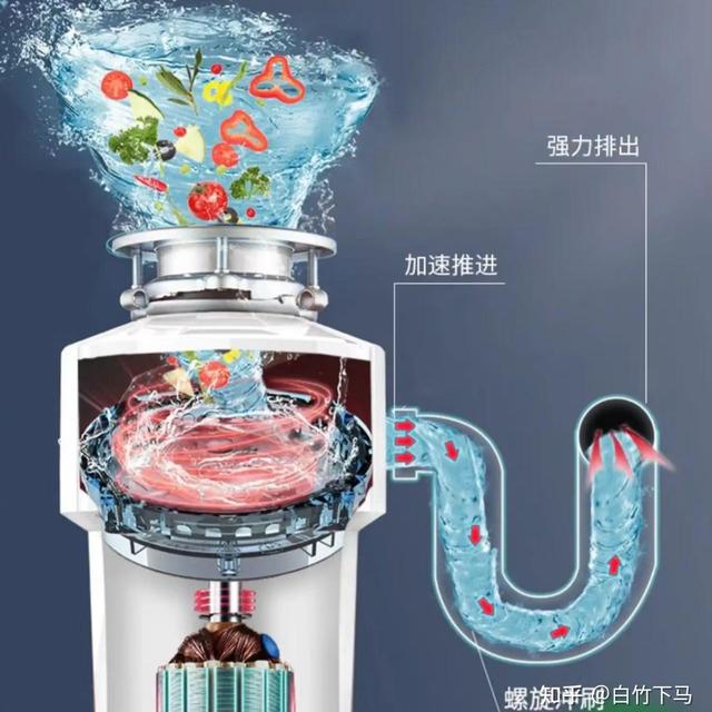 厨余垃圾处理器值得购买吗?有哪些选购技巧?2025年余库/贝克巴斯/唯斯特姆等热门厨余垃圾处理器分享总结,买前先看不踩雷!