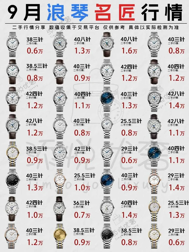 25年9月浪琴名匠手表二手回收行情参考。36只Longines/浪琴名匠手表合集，附工价和二手行情，二手行情收集于二手交易平台，仅供参考。 
浪琴名匠系列腕表，凭借优雅的设计与可靠的品质，成为众多表迷