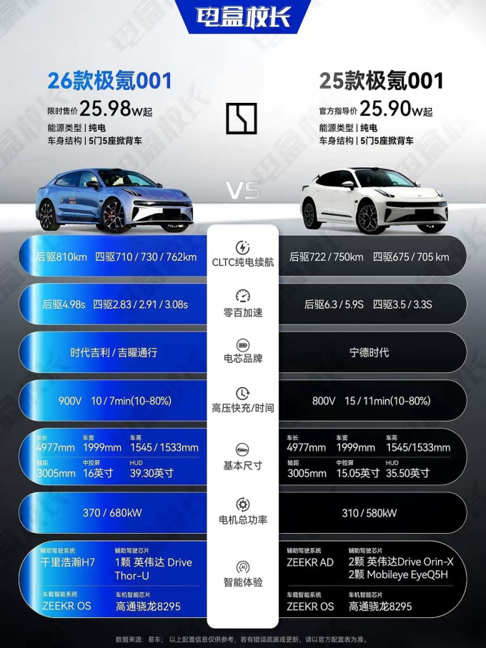 倍思新能源车