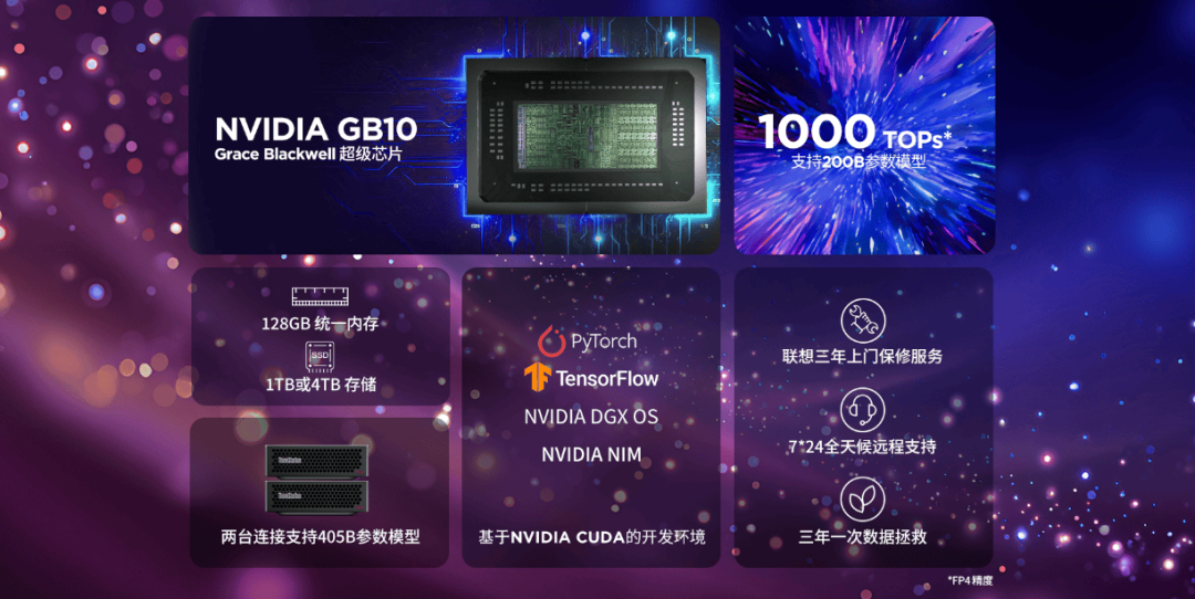 联想ThinkStation PGX桌面AI超算工作站正式发售，AI开发迈入“掌机