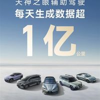 比亚迪天神之眼太猛！日均生成1亿公里智驾数据 车型累销直接破170万