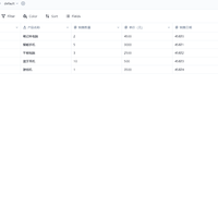 Docker项目 篇零：从零部署Undb：基于Docker的自托管无代码数据库实践