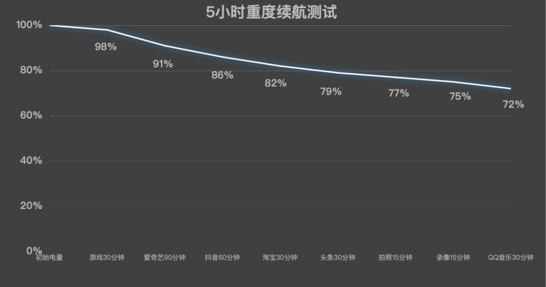 OPPO Pad 5上手体验:丝滑得离谱的新一代安卓板王
