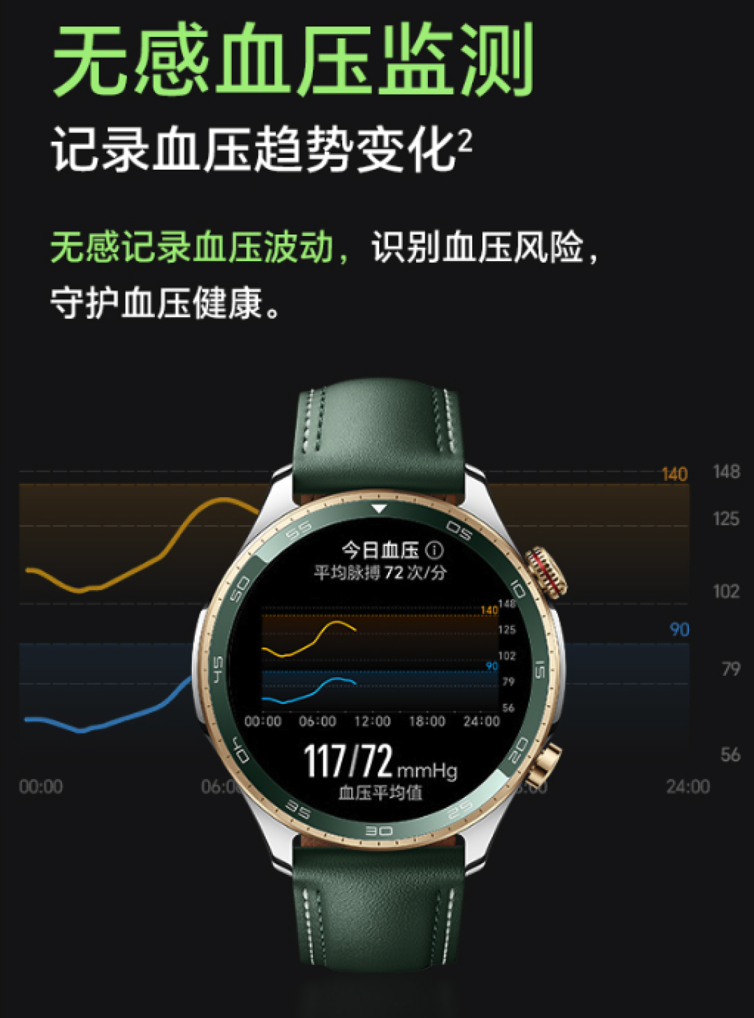 健康在腕,活力全开荣耀手表5 Pro正式发布 国补优惠价1359.2元起售