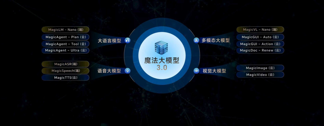 荣耀Magic8系列发布会汇总:手机AI自进化时代到来