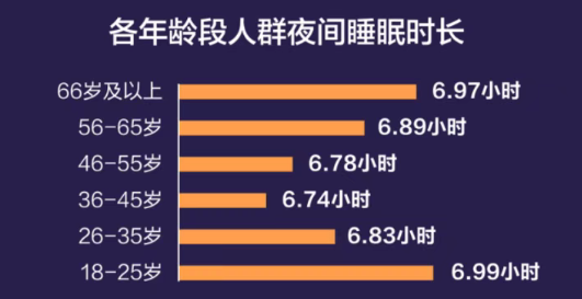 智能床怎么选？从“睡得着”到“睡得优”，从《黄帝内经》到现代科技，你的睡眠搭子来了：梦百合黑武士智能床，躺平秒睡新选择