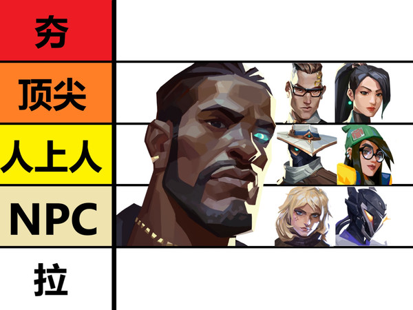 全哨卫英雄从夯到拉锐评并排名禁灭版！无畏契约哨位评级排行榜！钱包/奶妈/保安/奇乐/钢锁/维斯