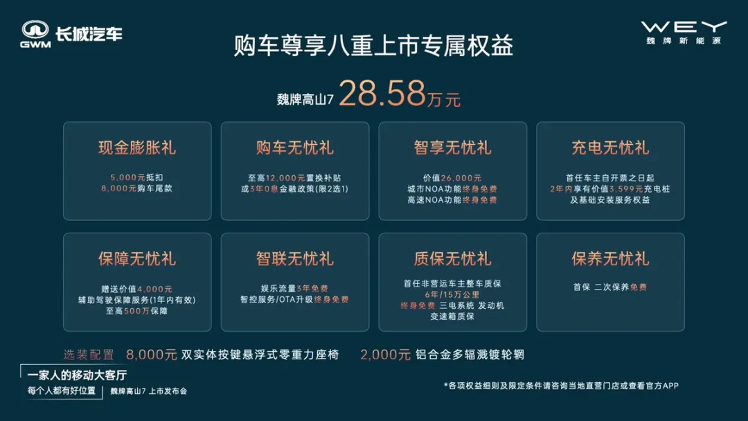 魏牌高山7上市,28.58万起售,标配智能驾驶与豪华配置