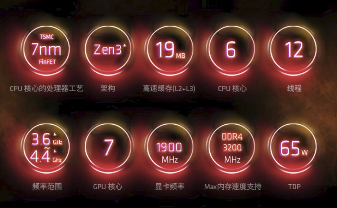 攒机单点评:1500元怎么就不能攒机了?