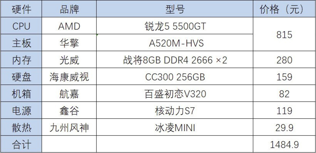 攒机单点评:1500元怎么就不能攒机了?