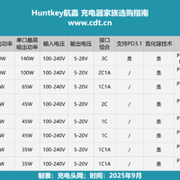 从iPhone到笔记本的全能伙伴！航嘉充电器家族广泛兼容