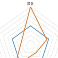 2025超受学生党欢迎的蓝牙耳机!学生党找蓝牙耳机看这篇就够
