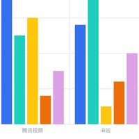 2025双11视频会员充值怎么选？一文总结全网观点指北！