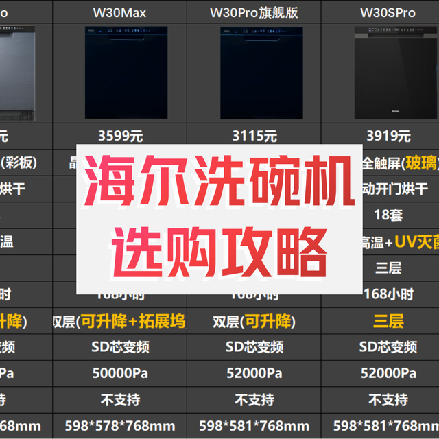 海尔洗碗机选购全攻略：从技术解析到型号推荐，一篇全搞定