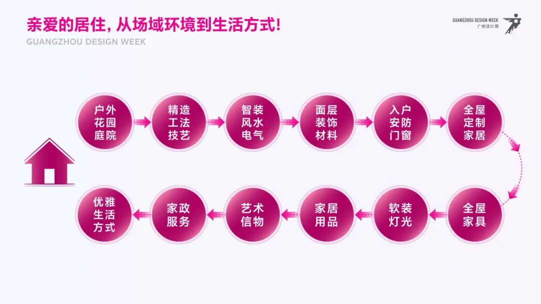 活动推荐 | 2025广州设计周展前预览首发,全案选材全链品类全在广州设计周,12月5-8日在广州!