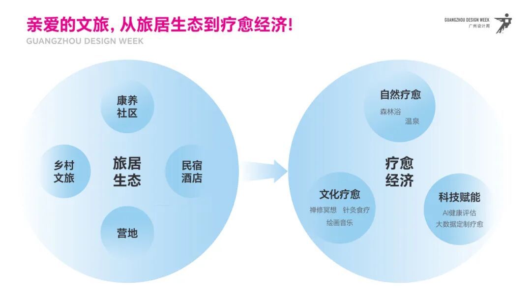 活动推荐 | 2025广州设计周展前预览首发,全案选材全链品类全在广州设计周,12月5-8日在广州!