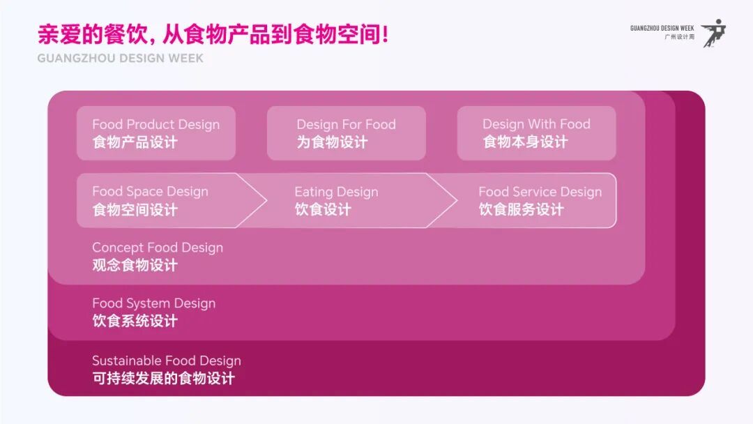 活动推荐 | 2025广州设计周展前预览首发,全案选材全链品类全在广州设计周,12月5-8日在广州!