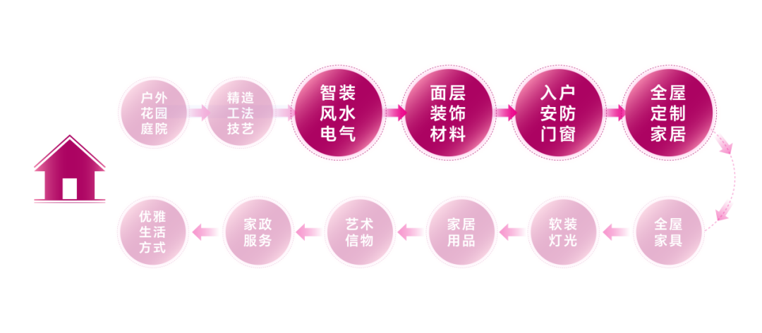 活动推荐 | 2025广州设计周展前预览首发,全案选材全链品类全在广州设计周,12月5-8日在广州!
