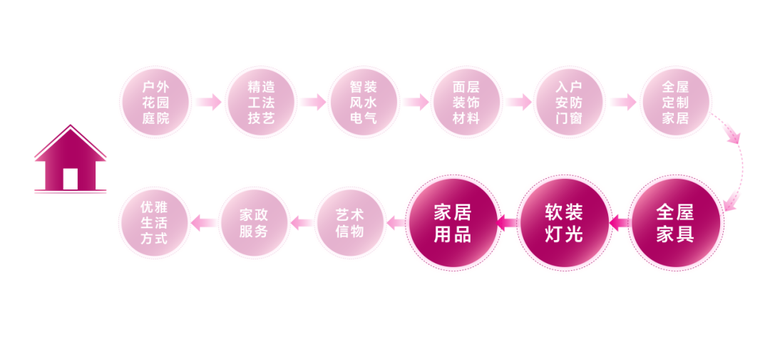 活动推荐 | 2025广州设计周展前预览首发,全案选材全链品类全在广州设计周,12月5-8日在广州!