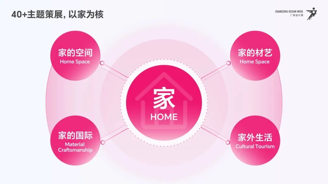 活动推荐 | 2025广州设计周展前预览首发,全案选材全链品类全在广州设计周,12月5-8日在广州!