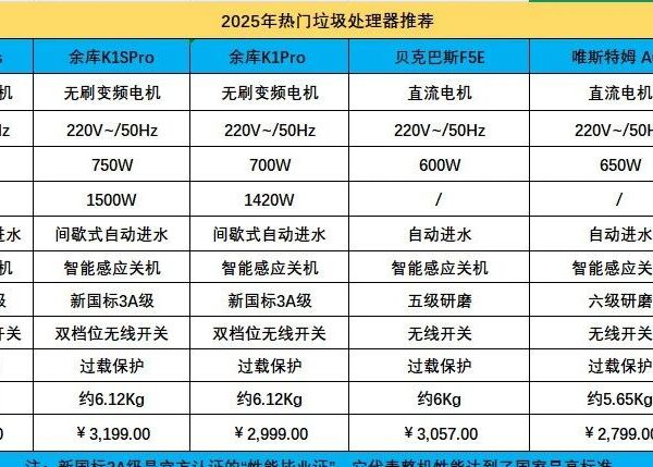 厨余垃圾处理器值得购买吗?有哪些选购技巧?余库/贝克巴斯/唯斯特姆等热门厨余垃圾处理器分享总结,买前先看不踩雷!